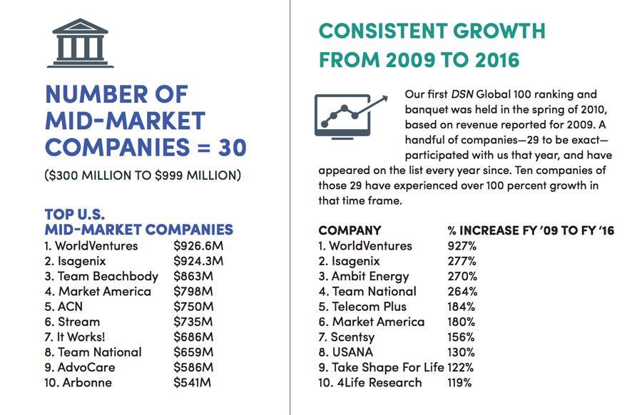 Complete List of Direct Sales and MLM Companies Worldwide