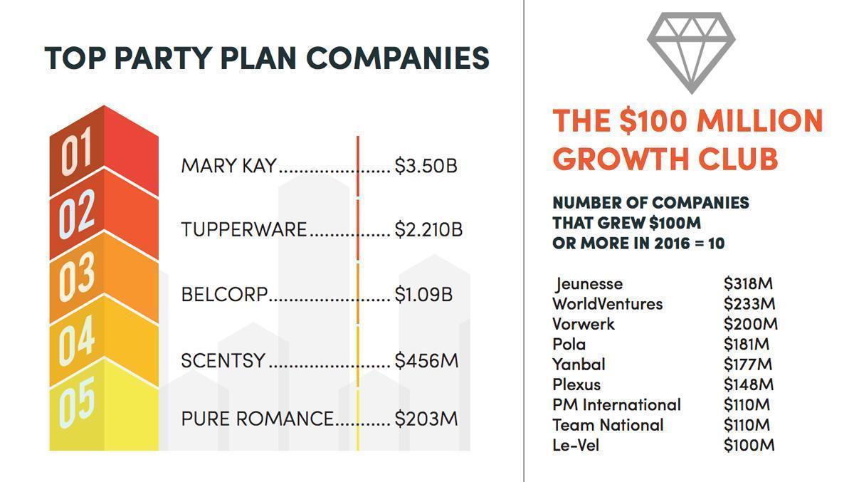top party plan companies