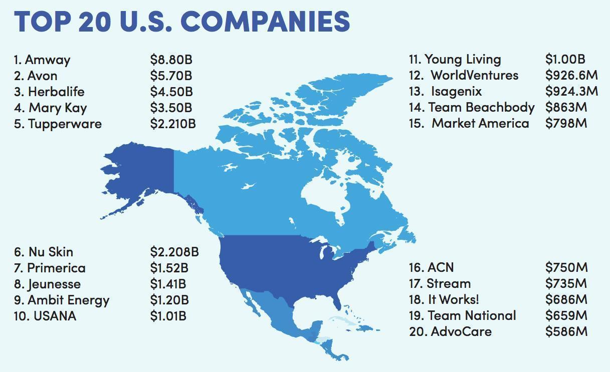 Top 100 MLM Network Marketing Companies In The World