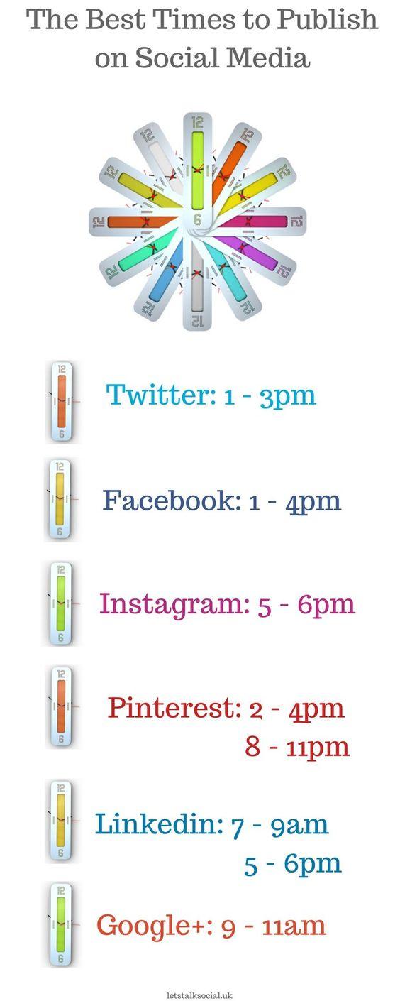  horarios de publicación