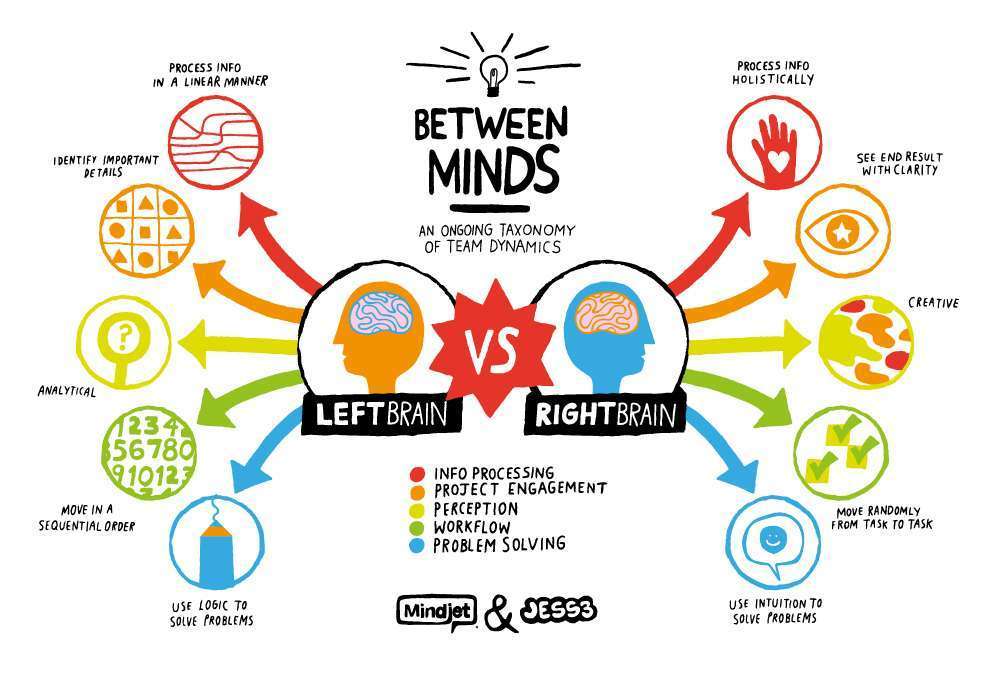 Left Right Brain