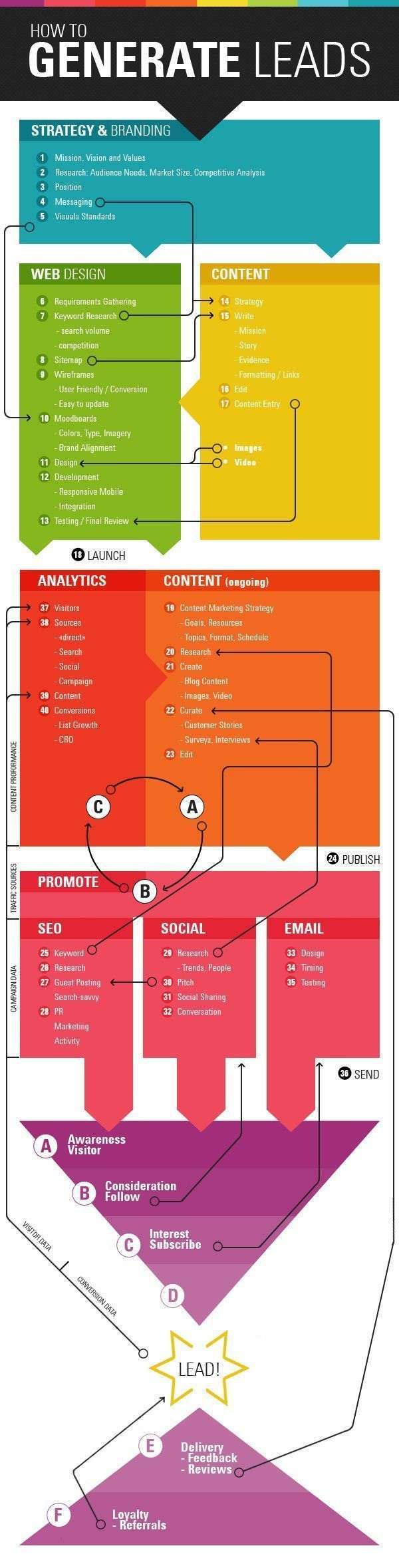 lead-generation-strategy