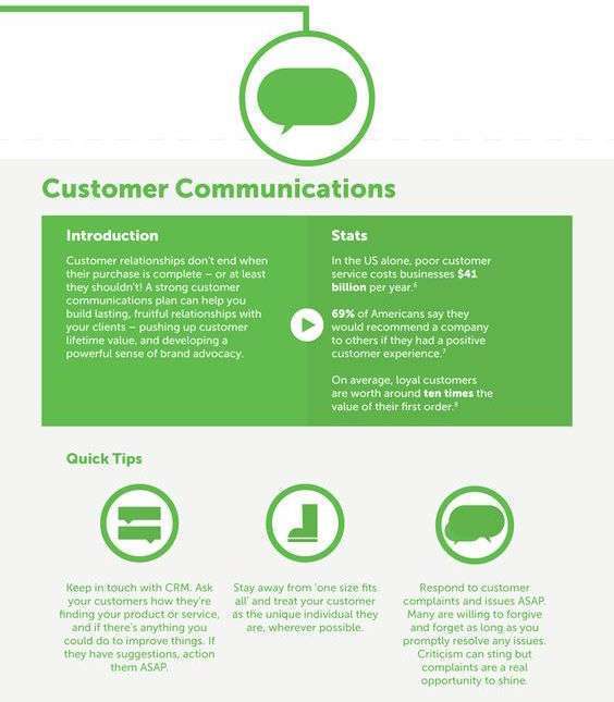 customer communications