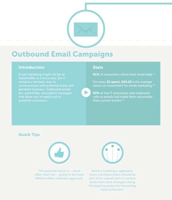 outbound email campaigns