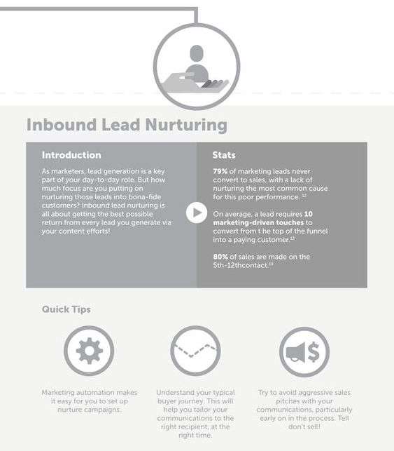 inbound lead nurturing