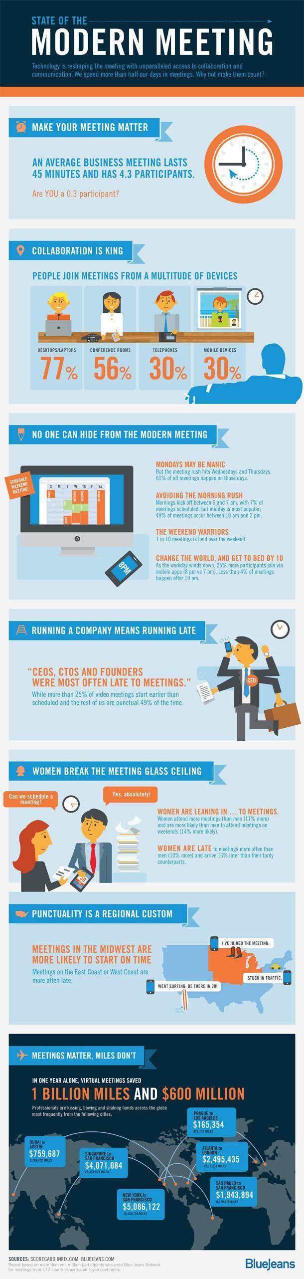 how to run business meetings