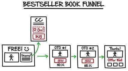 best seller book funnel