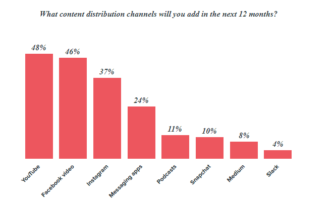 video distribution