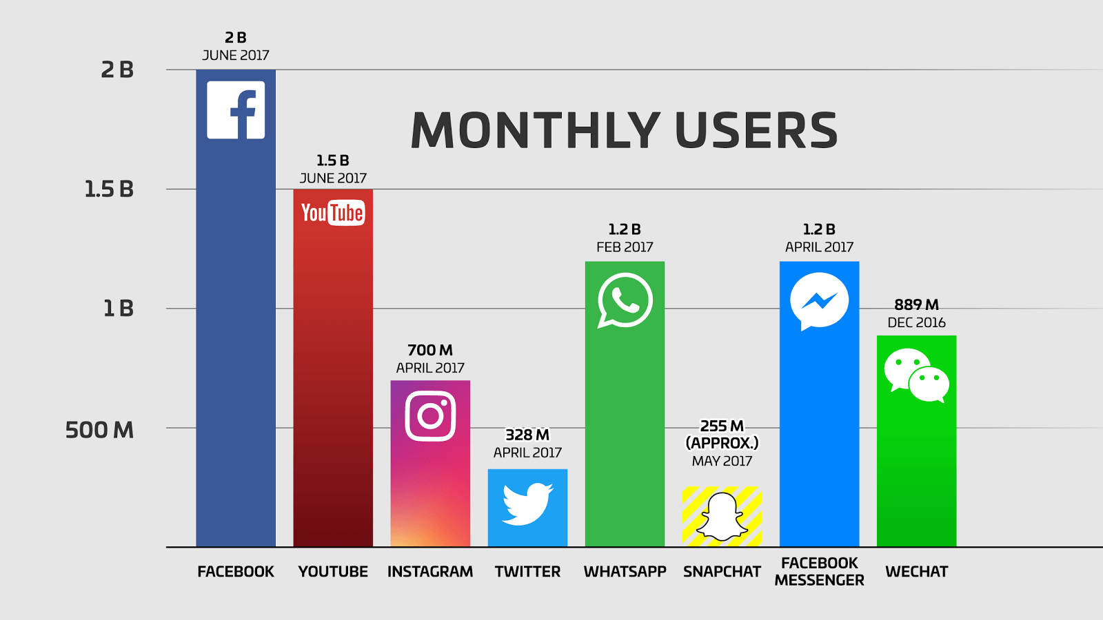 video marketing channels