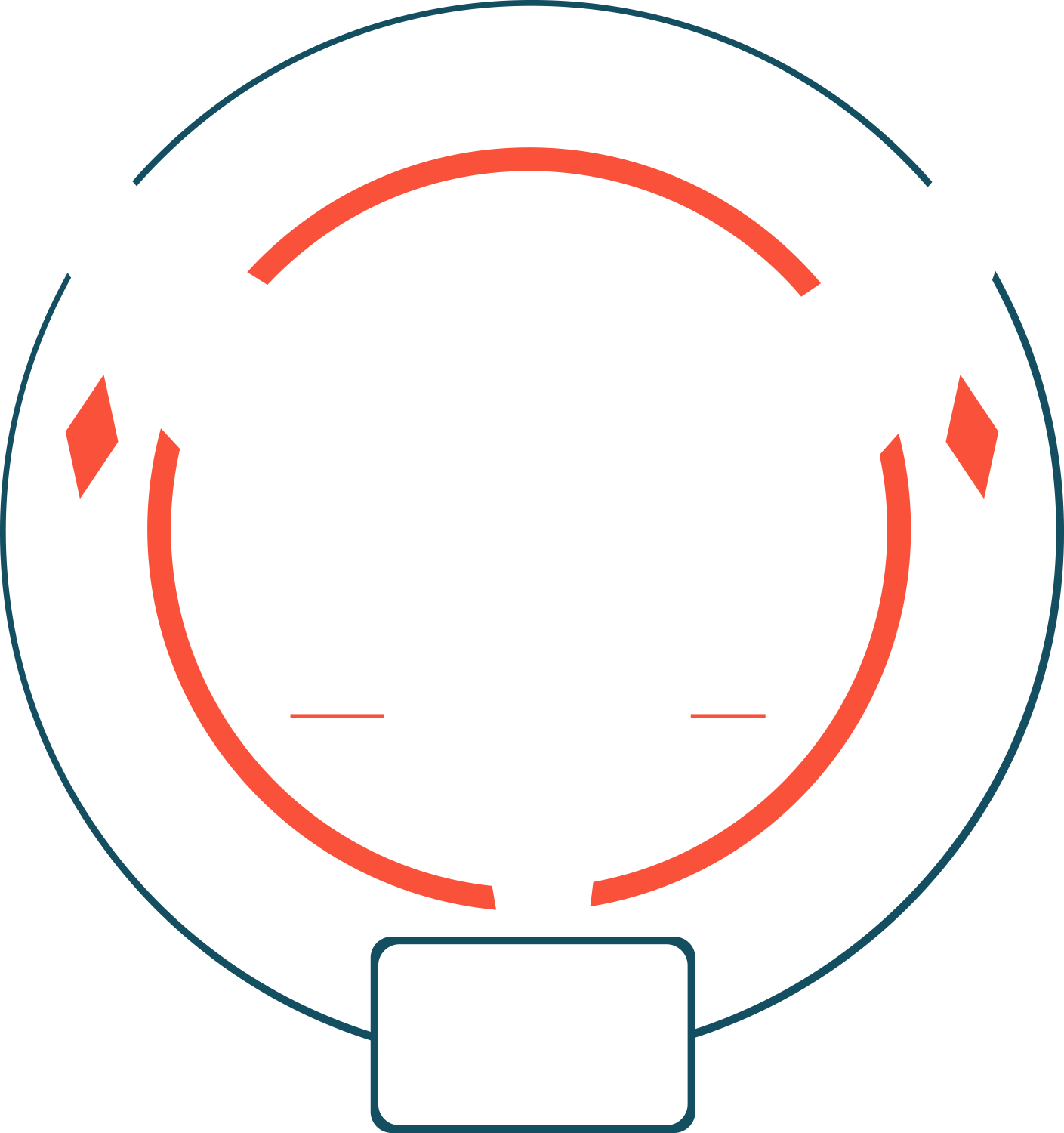 internet lifestyle hub